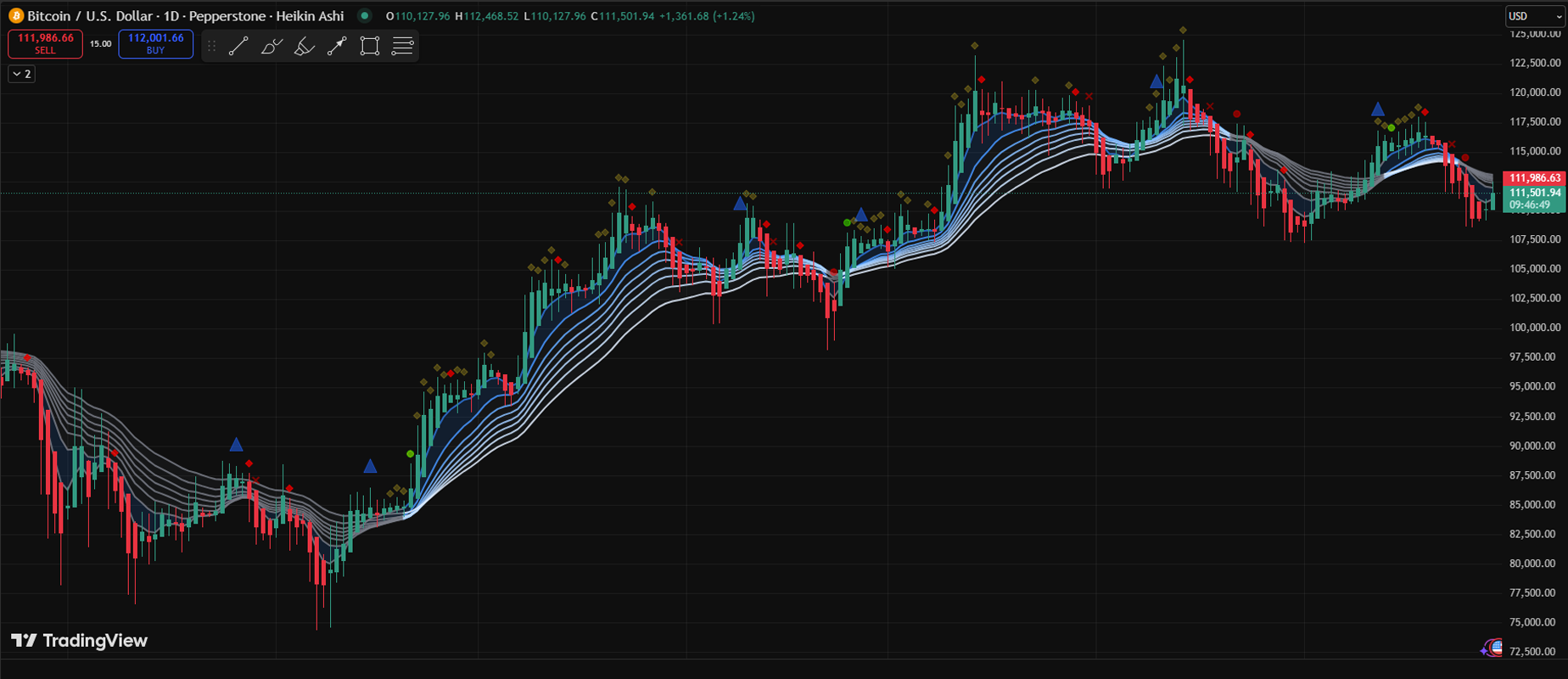 Meta Cipher A TradingView comparison showing EMA ribbon and signal implementation